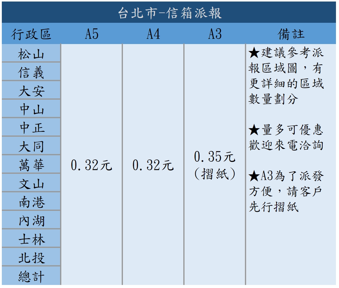信箱派報